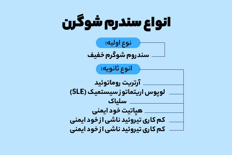 انواع سندروم شوگرن